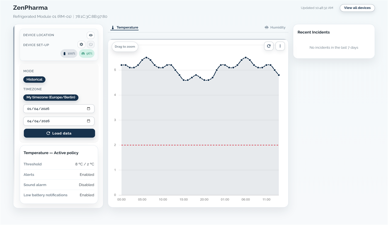 KRYOS dashboard showing monitored location, temperature graph, policy settings, and recent incidents