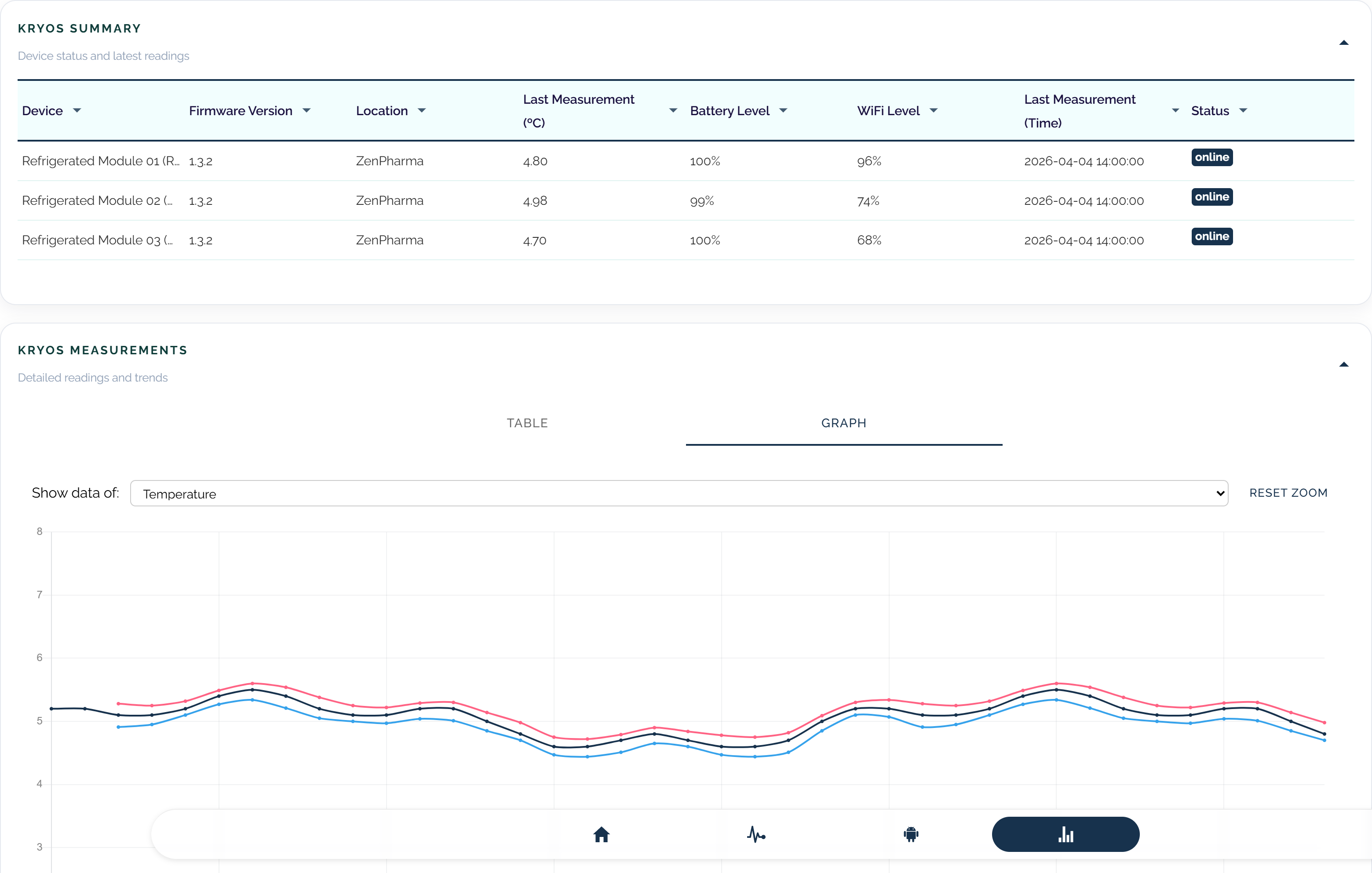 KRYOS measurement analytics with module status summary, trend graph, and filters